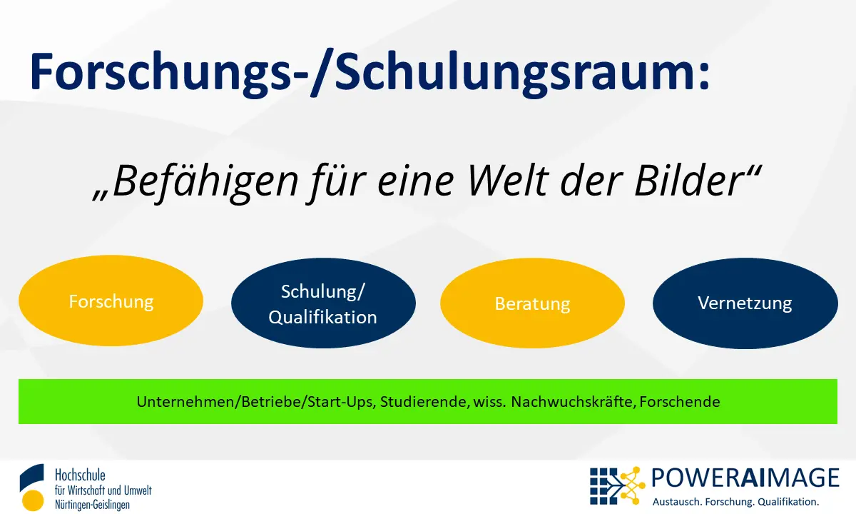Schematische Darstellung der Aufgaben des Forschungs- und Schulungsraums. Die Aufgaben lauten "Forschung", "Schulung/Qualifikation", "Beratung" und "Kommunikation/Vernetzung". Außerdem sind die Zielgruppen der Angebote angegeben.