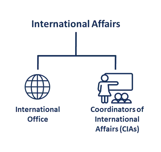 Organisation Chart International Affairs