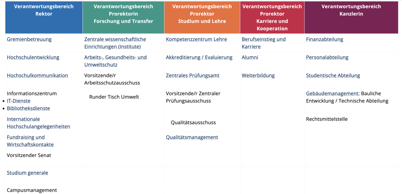 Zentrale Servicebereiche und Stabsstellen