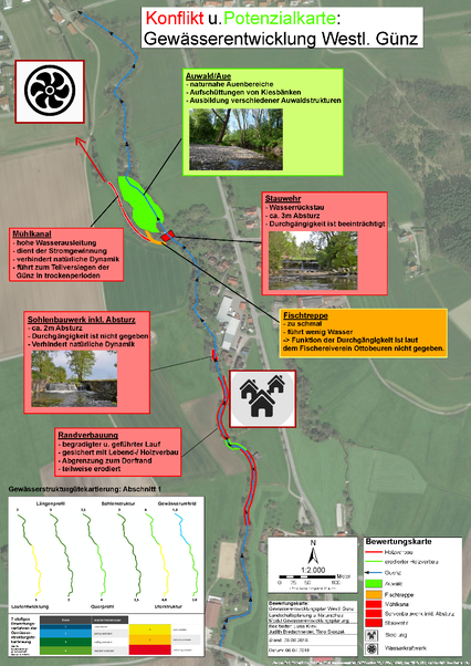 Projekt im Modul Gewässerentwicklungsplanung: Konflikt- und Potentialkarte