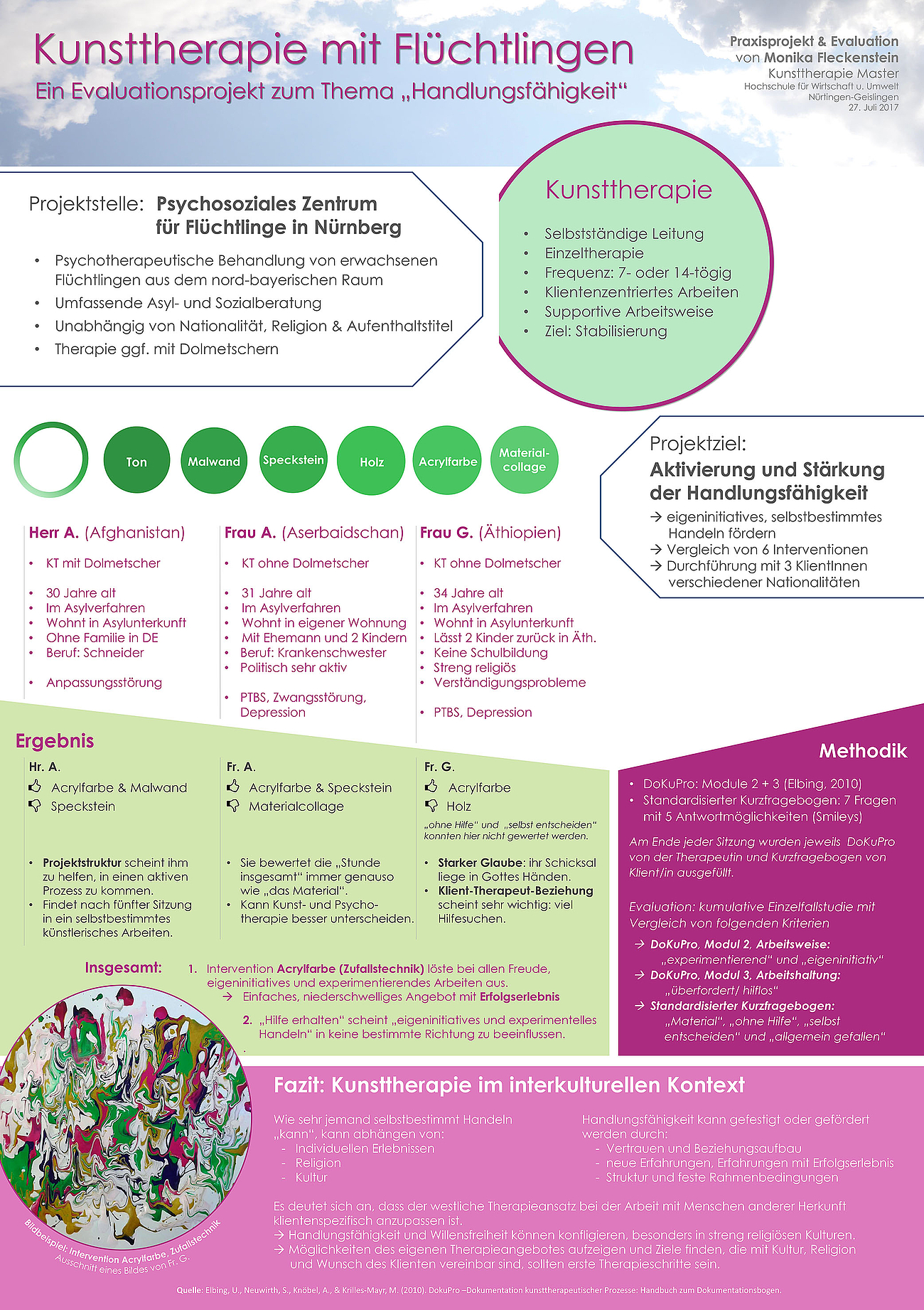 Plakat zum Thema Kunsttherapie mit Flüchtlingen