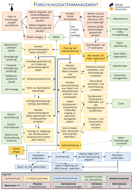 FDM Prozess Beschreibung 