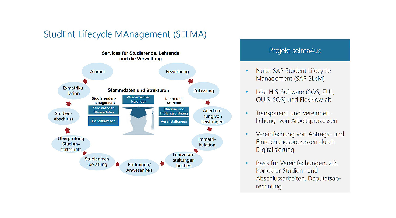 Student Lifecycle