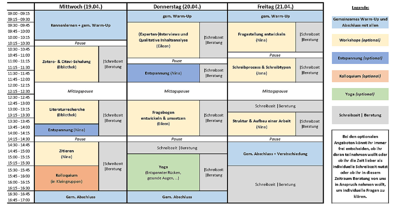 Programm des Thesis Bootcamps SoSe 2023