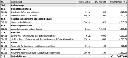 Kostenschätzung