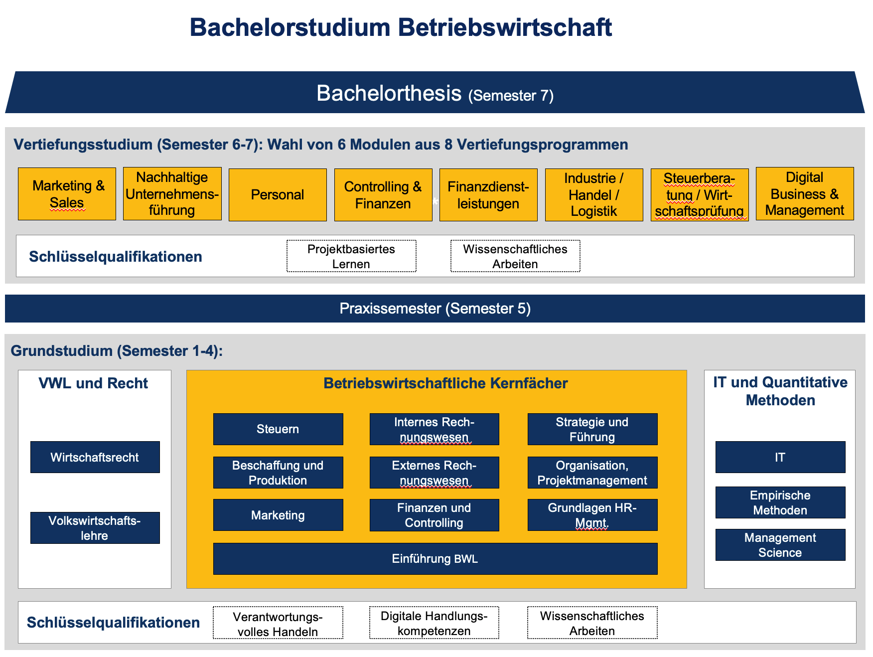 Ranking die schwersten studiengänge Studycheck at