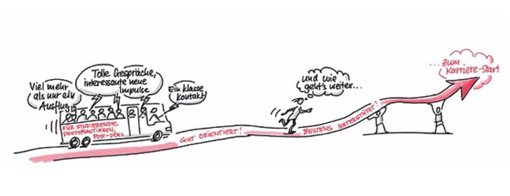 Zeichnung eines Bus auf dem Weg zur Karriere